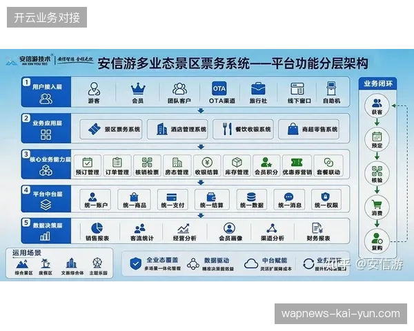 精准的票务流向闭环系统平抑了市场投机波动,对齐了赞助商与赛事主办方的核心商业目标 精准的票务流向闭环系统平抑了市场投机波动,对齐了赞助商与赛事主办方的核心商业目标